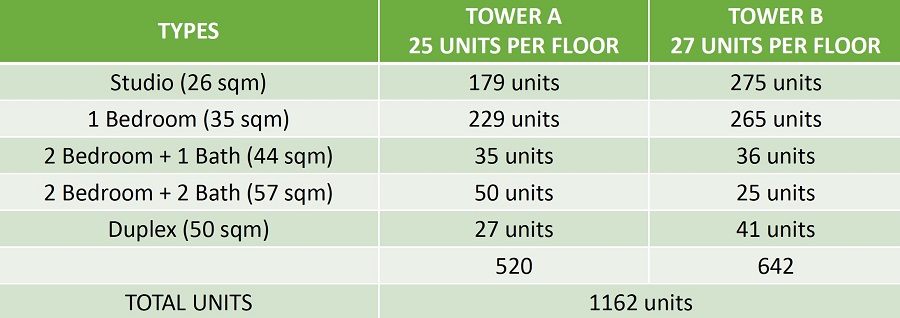Ideo Mobi Sukhumvit Eastpoint Bangna
