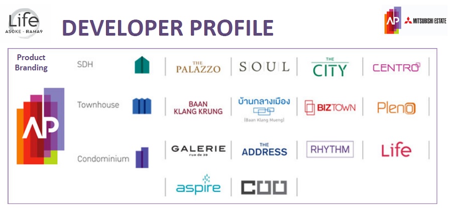 Life Asoke Rama 9 Bangkok Developers AP Thai land and Mitsubishi Estate